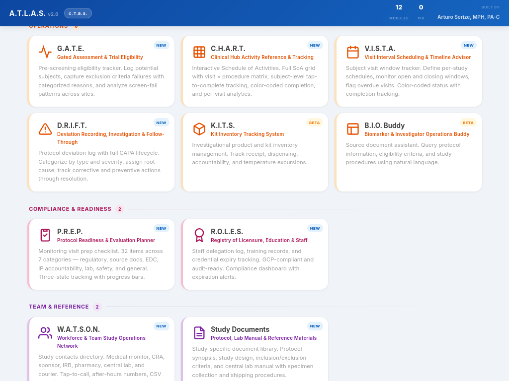 ATLAS module dashboard — operations, compliance, and team tools